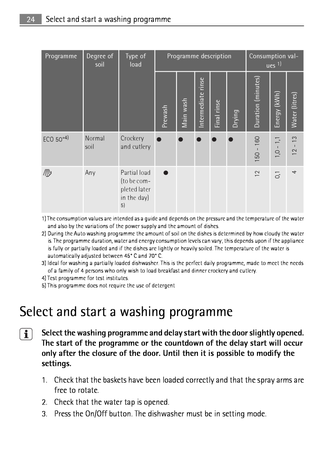 Electrolux 65011 VI user manual Select and start a washing programme, Check that the water tap is opened 