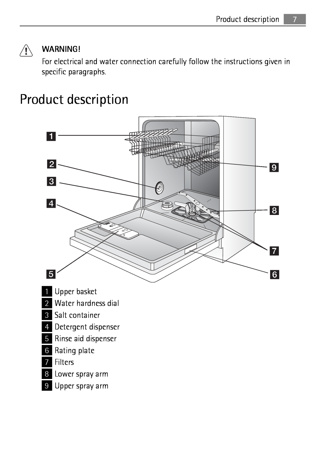 Electrolux 65011 VI user manual Product description, Upper basket 2 Water hardness dial 3 Salt container 
