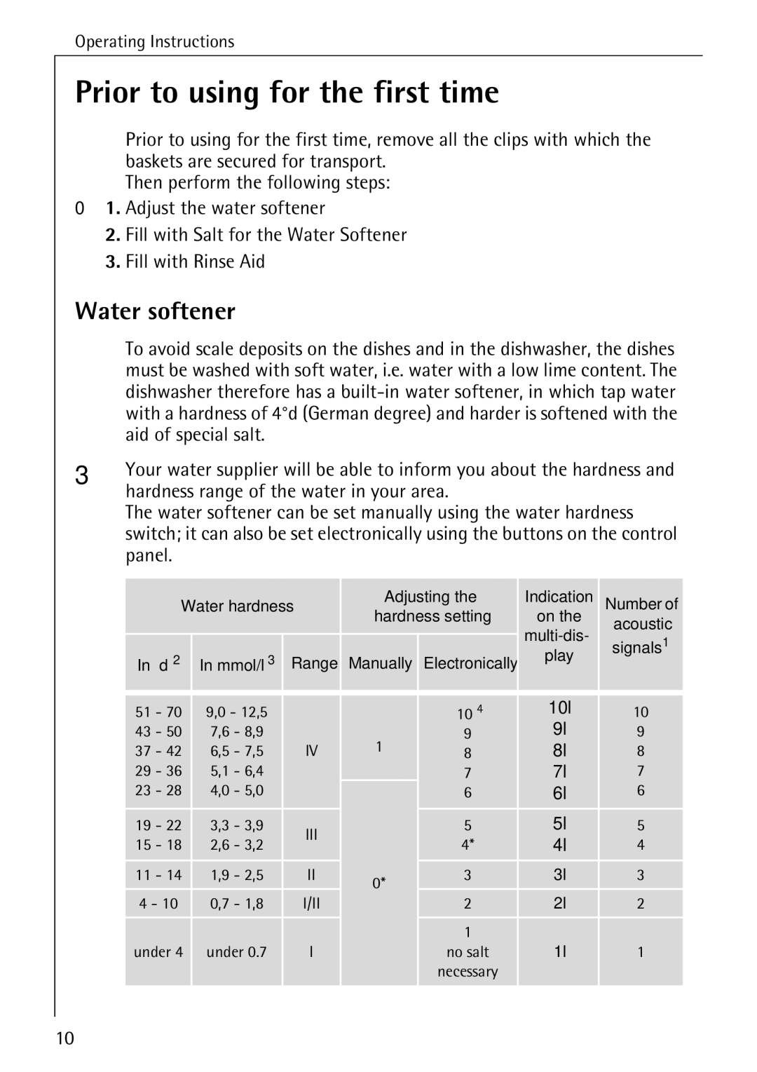 Electrolux 65050 VI Prior to using for the first time, Water softener, Hardness range of the water in your area, Panel 