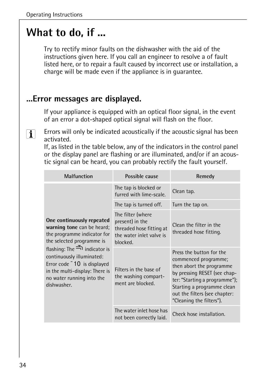 Electrolux 65050 VI manual What to do, if, Error messages are displayed, Activated, Malfunction Possible cause Remedy 