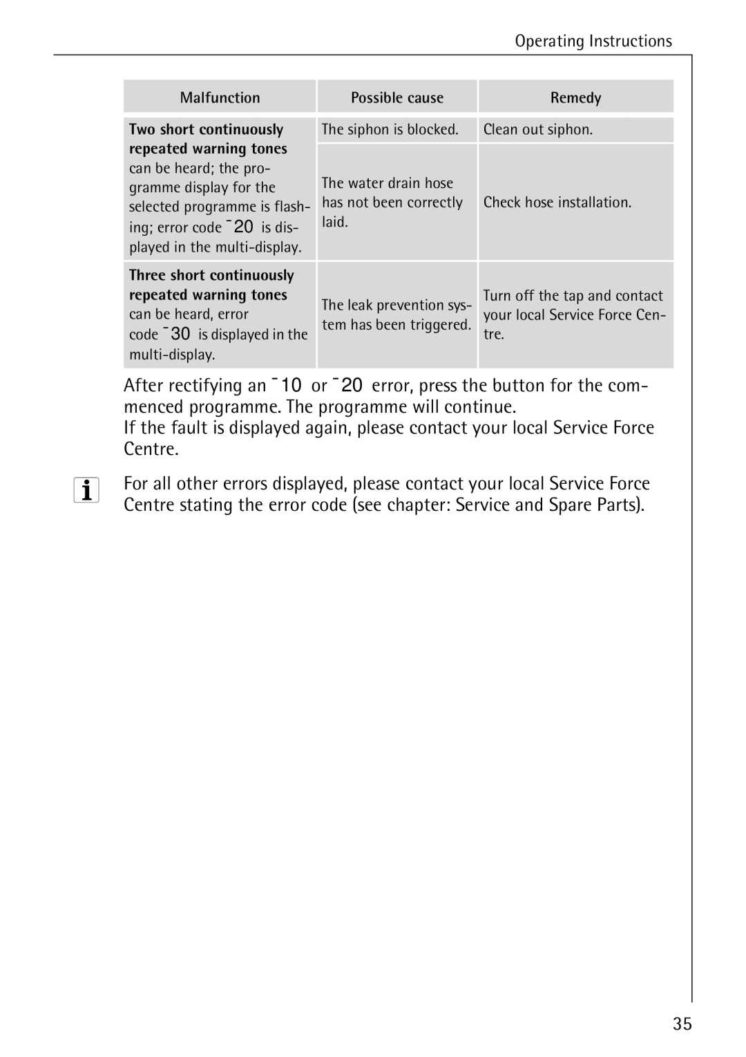 Electrolux 65050 VI manual Menced programme. The programme will continue, Centre, Repeated warning tones 