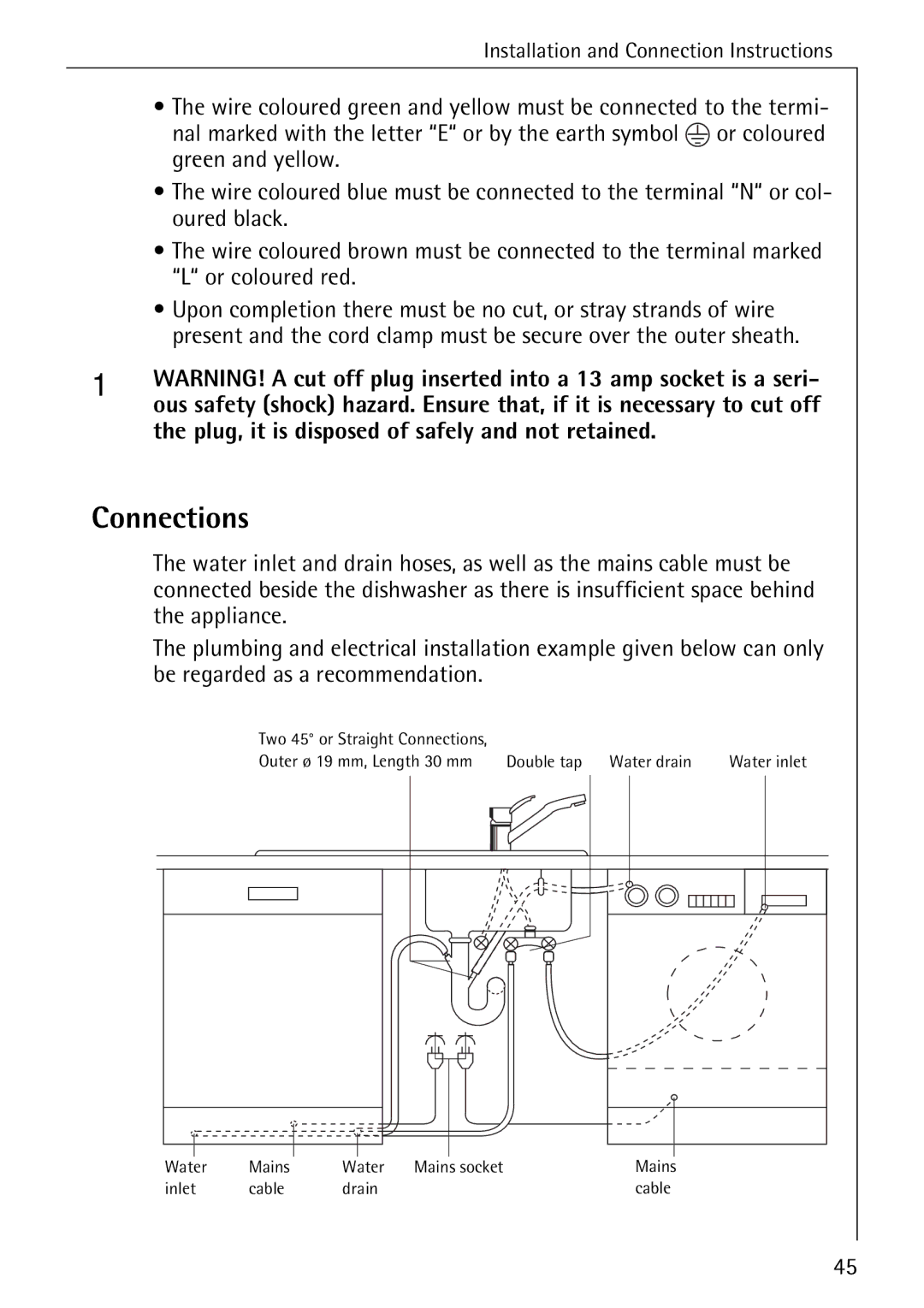 Electrolux 65050 VI manual Connections 