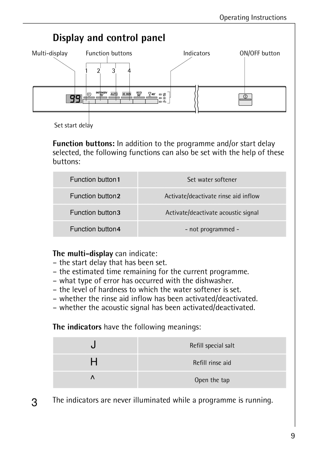 Electrolux 65050 VI manual Display and control panel, Multi-display can indicate, Function button 