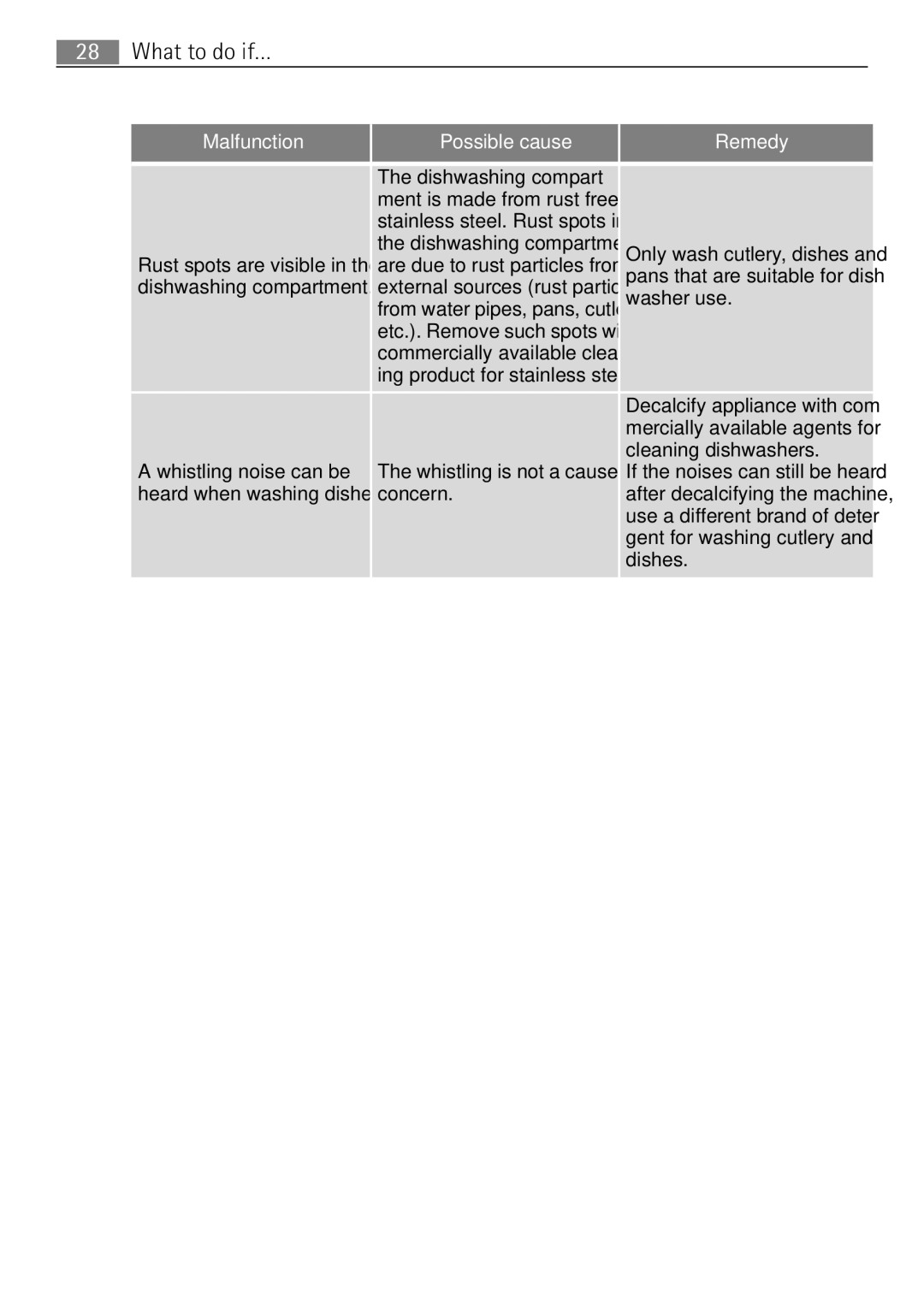 Electrolux 65080 Vi Dishwashing compart Ment is made from rustree, Washer use, Commerciallyvailable clean, Concern, Dishes 