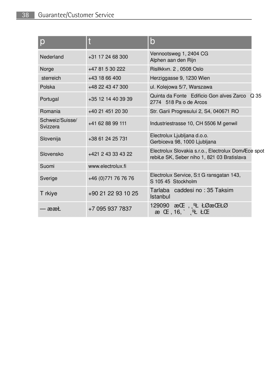 Electrolux 65080 Vi user manual Risløkkvn , 0508 Oslo 