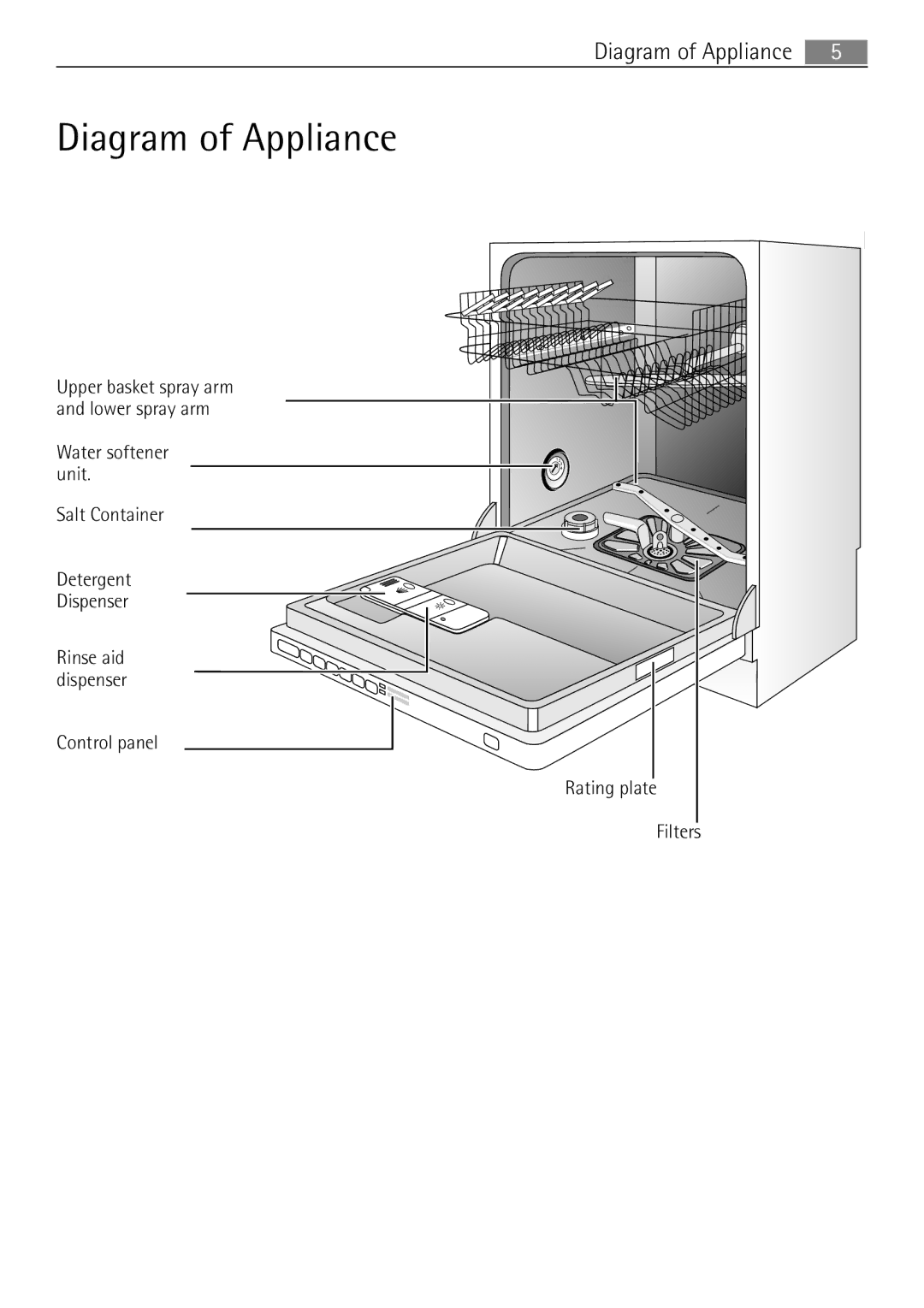 Electrolux 65080 Vi user manual Diagram of Appliance, Water softener unit Salt Container Detergent Dispenser 