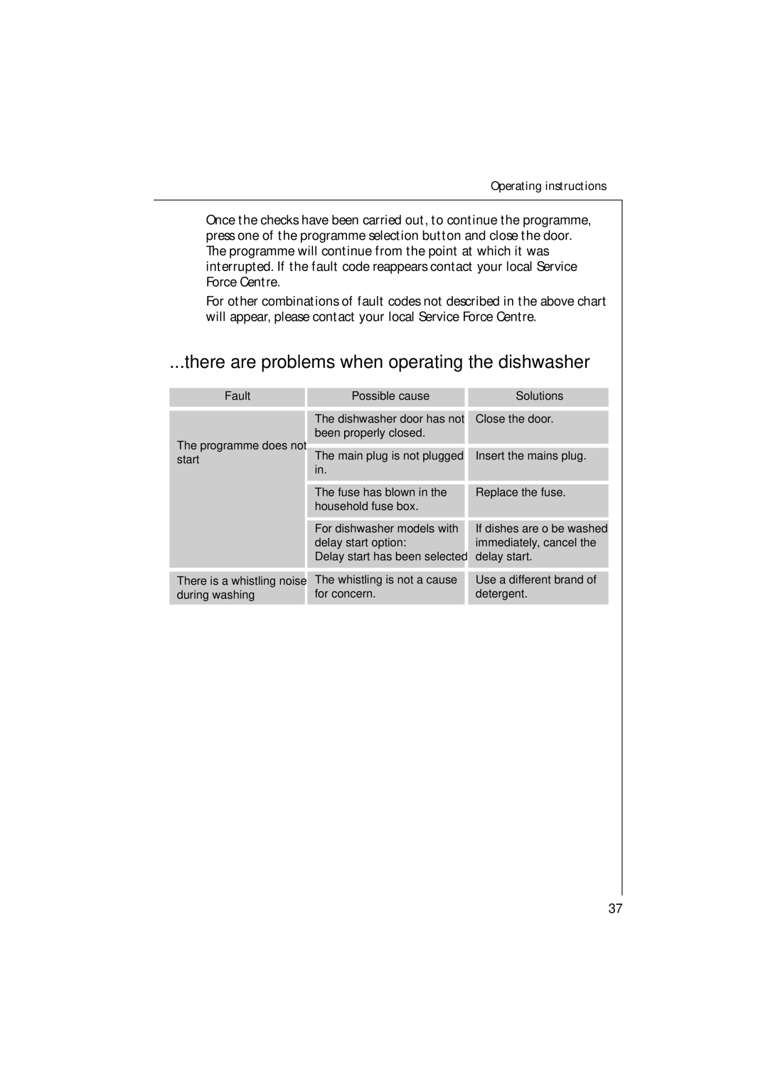 Electrolux 65080 VIL manual There are problems when operating the dishwasher 