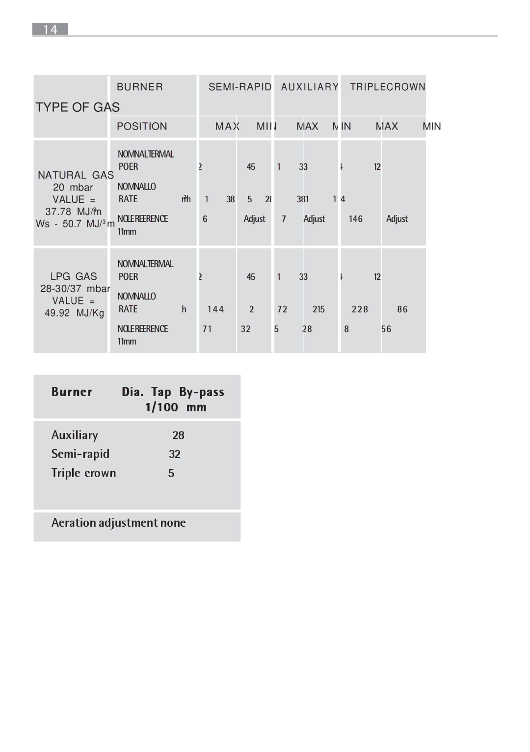 Electrolux 65852 G manual Aeration adjustment none 