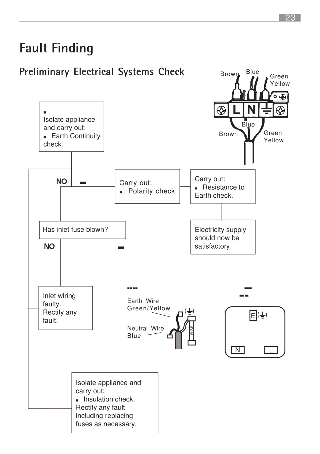 Electrolux 65852 G manual Fault Finding, Preliminary Electrical Systems Check 