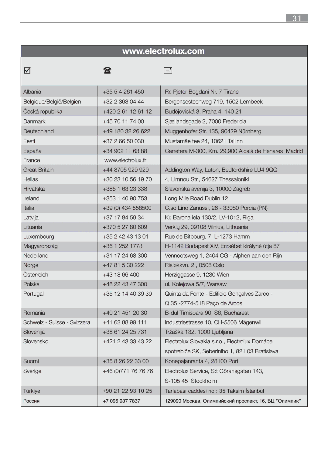 Electrolux 65852 G manual 