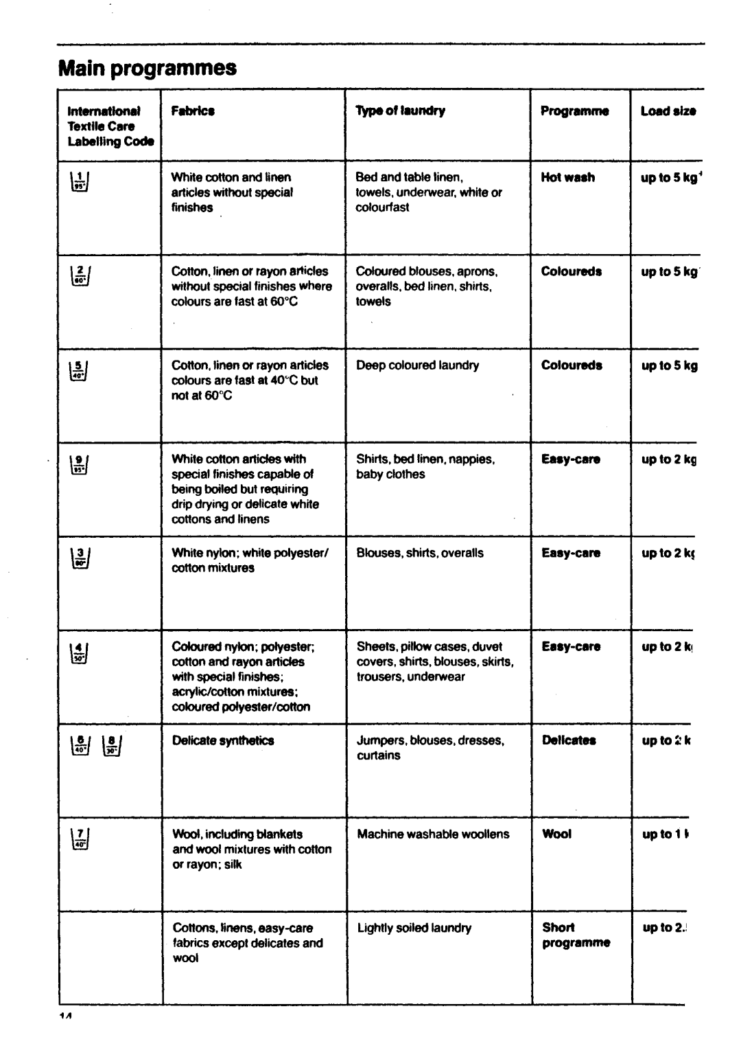 Electrolux 661 manual 