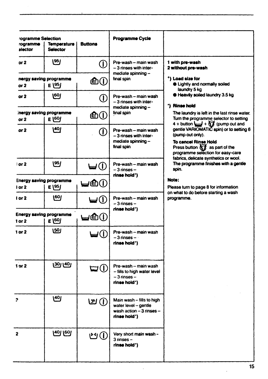 Electrolux 661 manual 