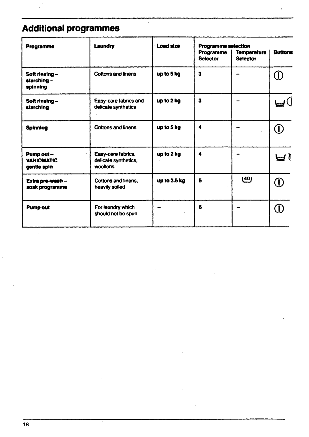 Electrolux 661 manual 