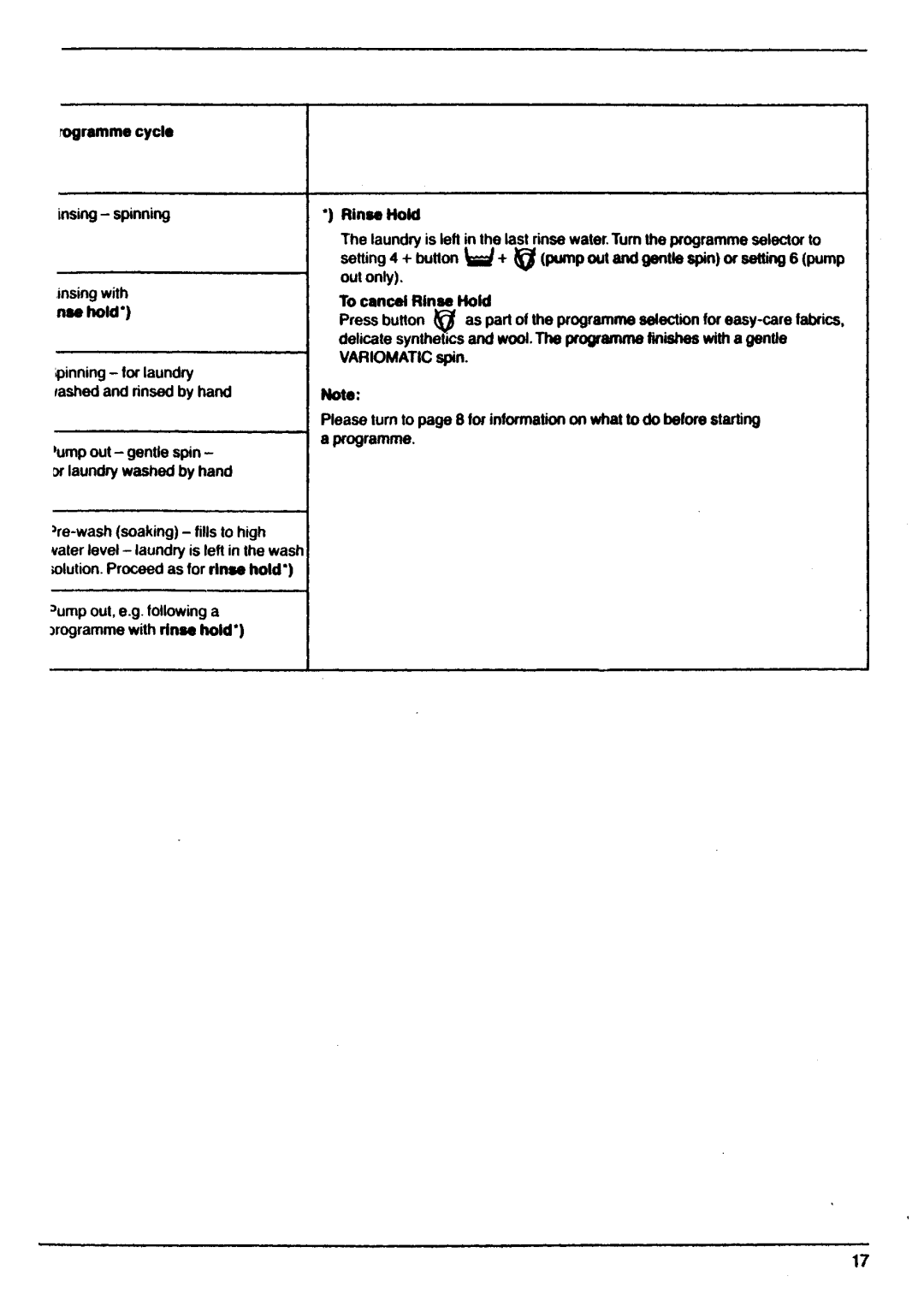 Electrolux 661 manual 