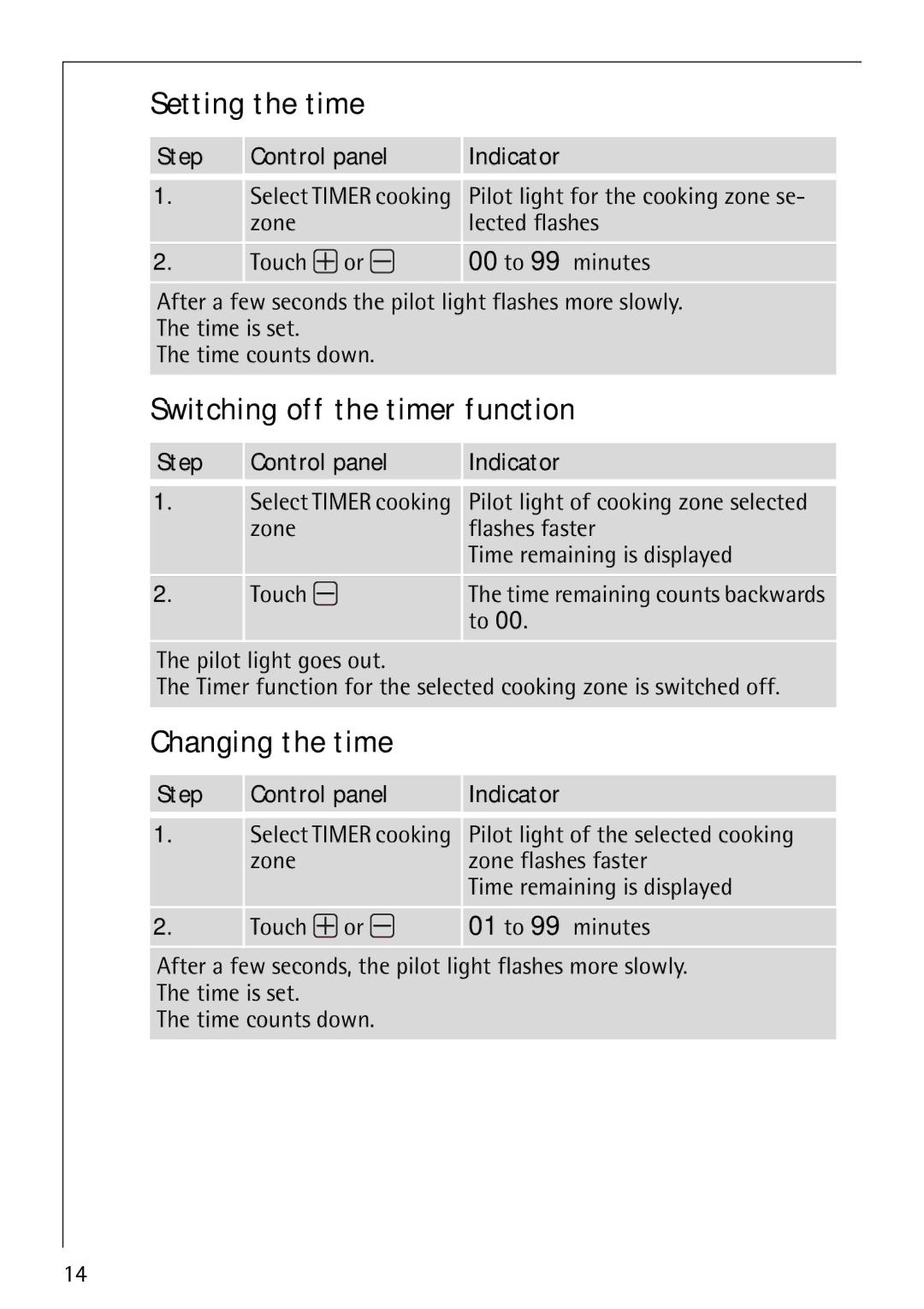 Electrolux 66301K-MN Setting the time, Switching off the timer function, Changing the time, Step Control panel Indicator 