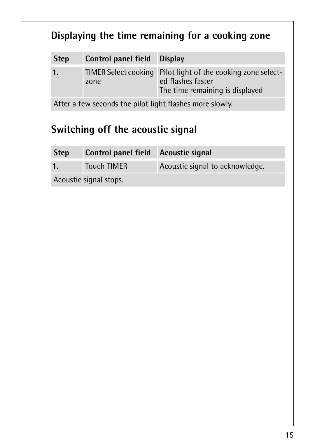 Electrolux 66301K-MN manual Displaying the time remaining for a cooking zone, Switching off the acoustic signal 