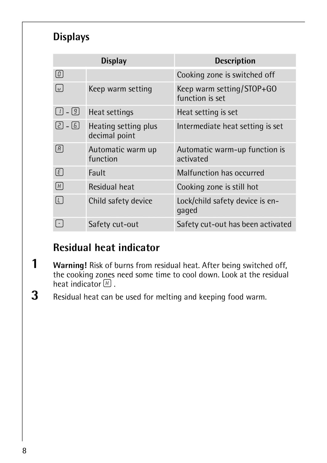 Electrolux 66301K-MN manual Displays, Residual heat indicator, Display Description 