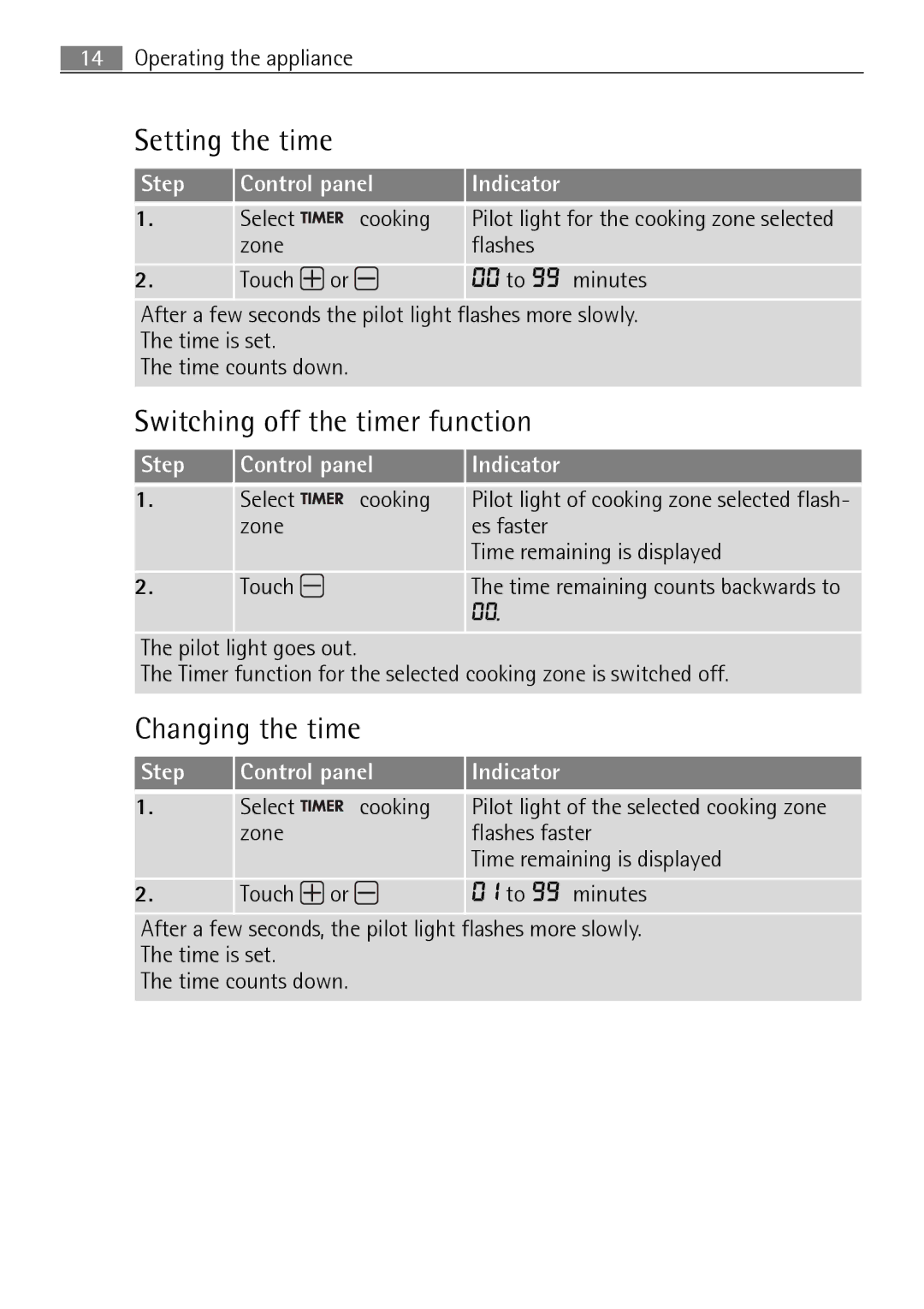 Electrolux 66320 K-MN Setting the time, Switching off the timer function, Changing the time, Control panel Indicator 