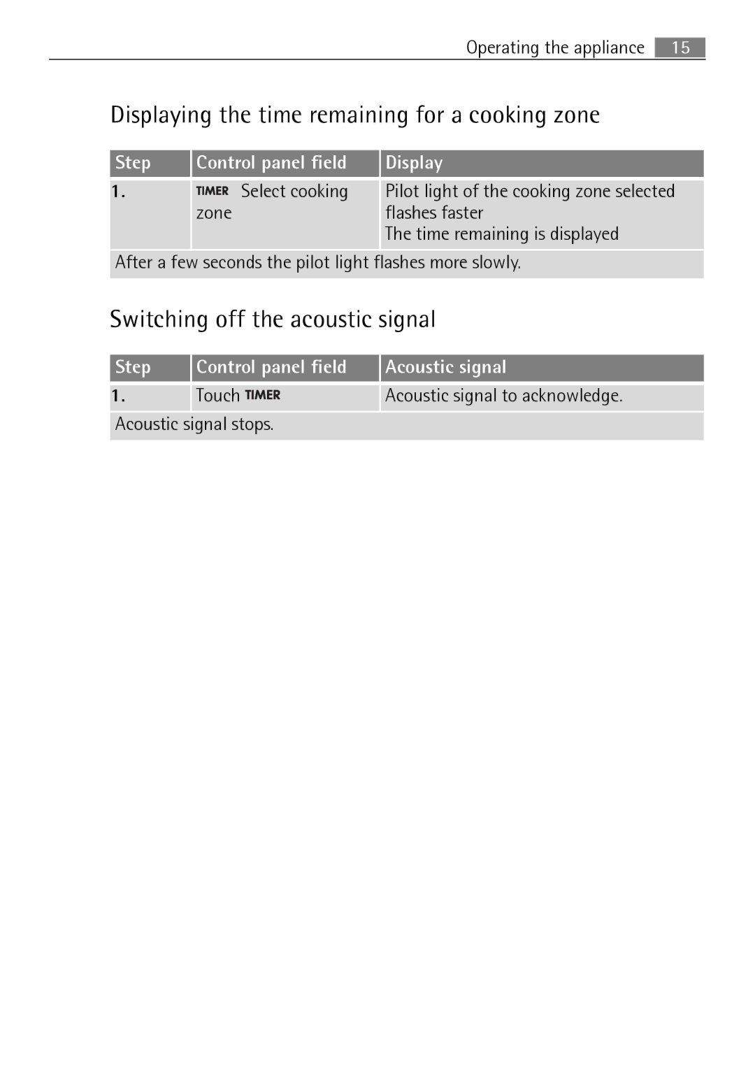 Electrolux 66320 K-MN user manual Displaying the time remaining for a cooking zone, Switching off the acoustic signal 