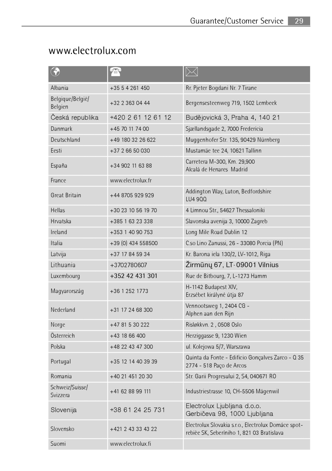 Electrolux 66320 K-MN user manual Èeská republika +420 2 61 12 61 Budìjovická 3, Praha 4, 140, +352 42 431 