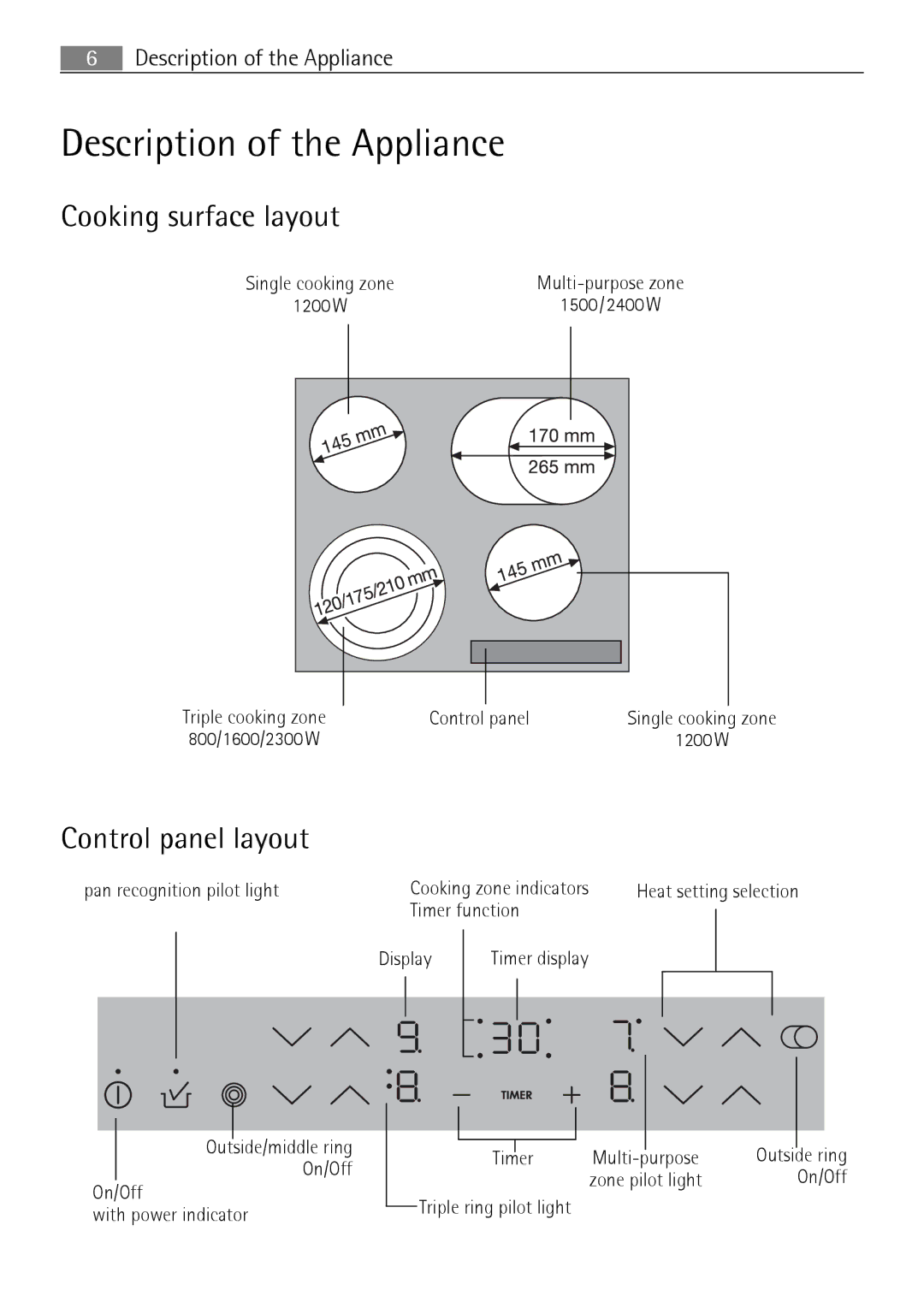 Electrolux 66320 K-MN user manual Description of the Appliance, Cooking surface layout, Control panel layout 