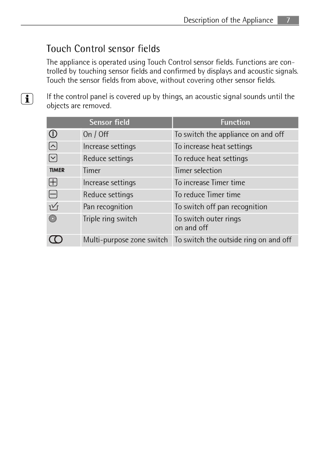 Electrolux 66320 K-MN user manual Touch Control sensor fields, Sensor field Function 