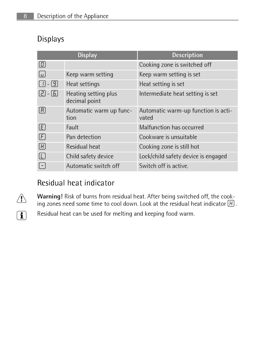 Electrolux 66320 K-MN user manual Displays, Residual heat indicator, Display Description 