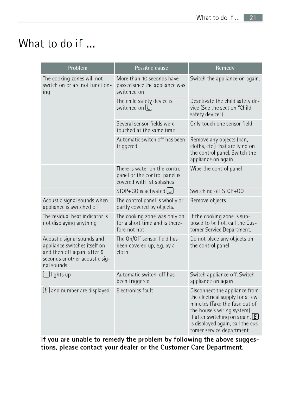 Electrolux 66331KF-N user manual What to do if …, Problem Possible cause Remedy 