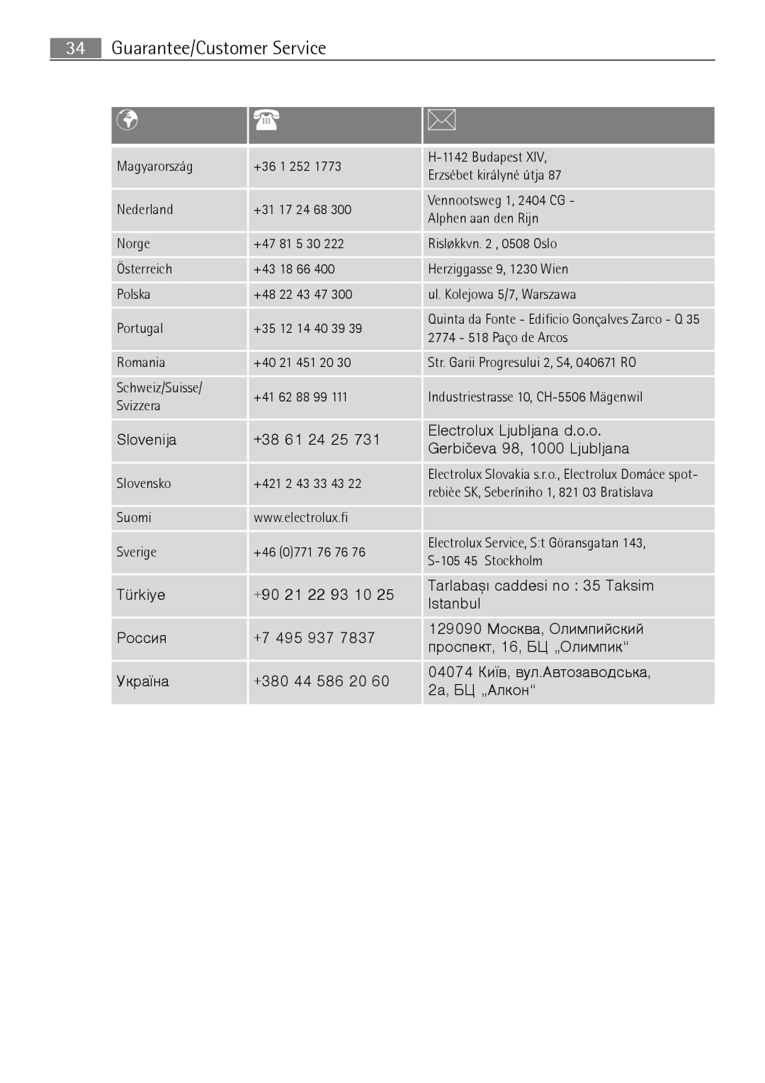 Electrolux 66331KF-N user manual Vennootsweg 1, 2404 CG 