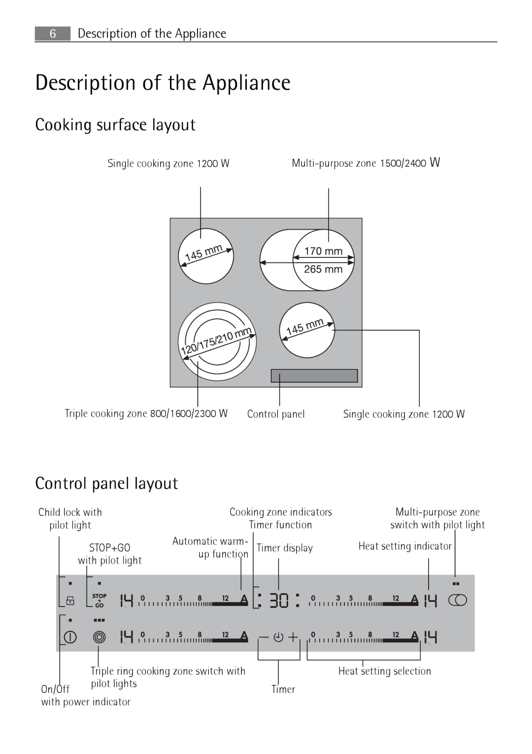 Electrolux 66331KF-N user manual Description of the Appliance, Cooking surface layout, Control panel layout 