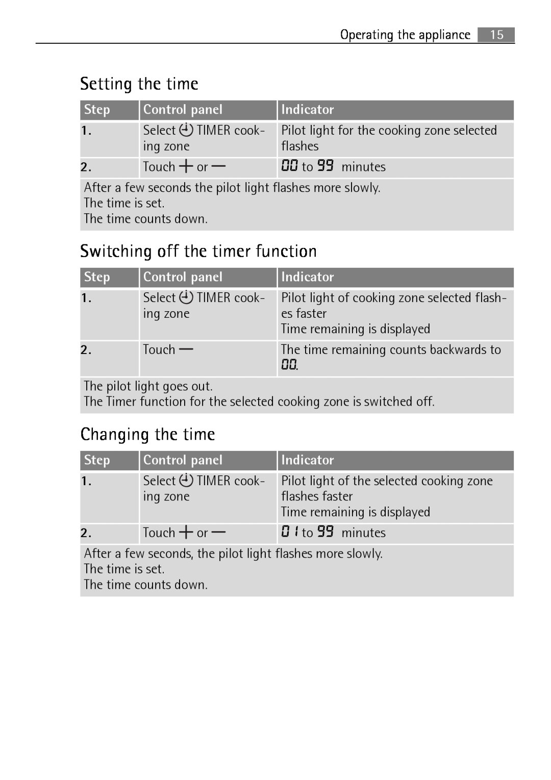 Electrolux 66331KF-N user manual Setting the time, Switching off the timer function, Changing the time, Step, Control panel 