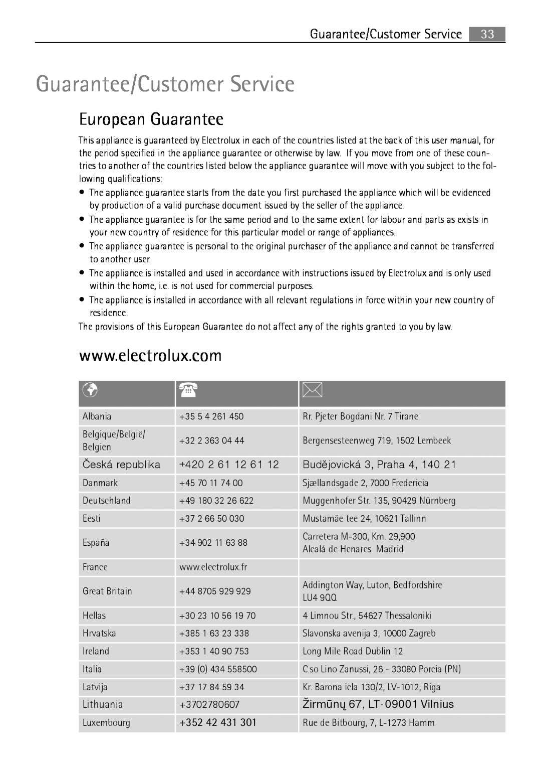 Electrolux 66331KF-N Guarantee/Customer Service, European Guarantee, Èeská republika, +420 2 61 12 61, Lithuania 
