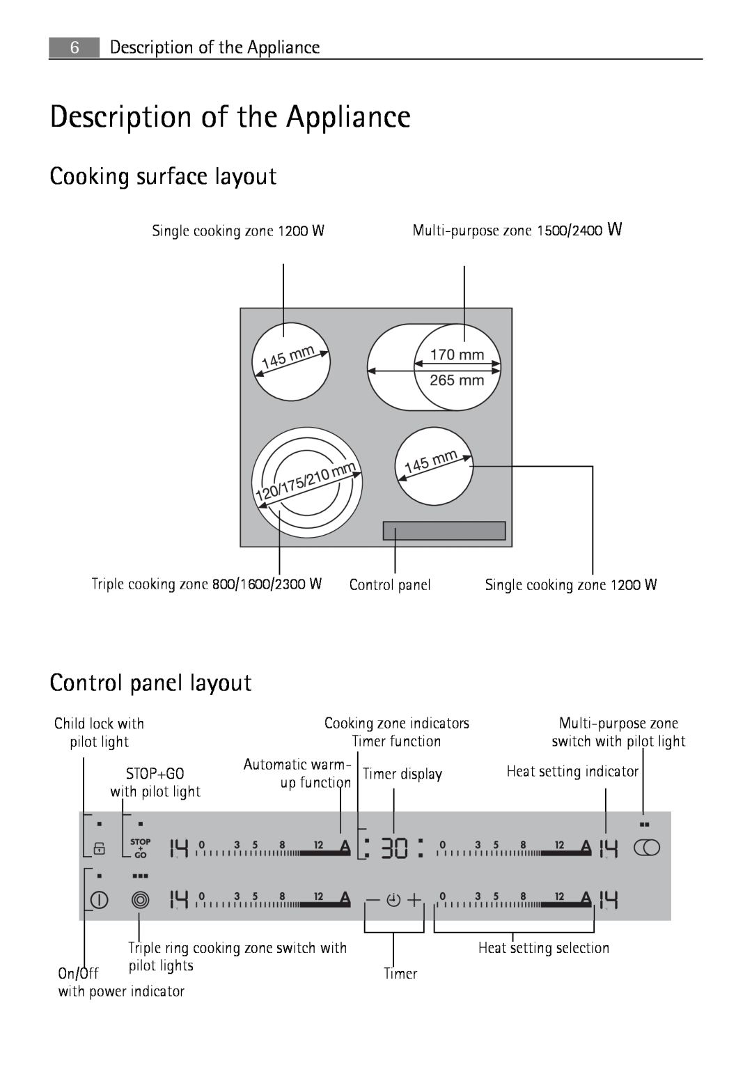 Electrolux 66331KF-N user manual Description of the Appliance, Cooking surface layout, Control panel layout 
