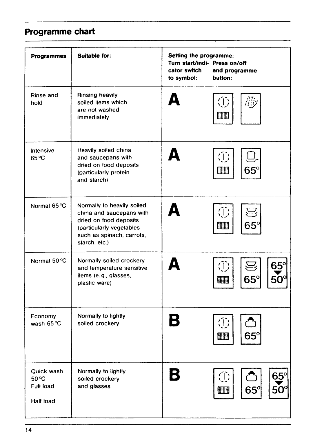 Electrolux 667 manual 