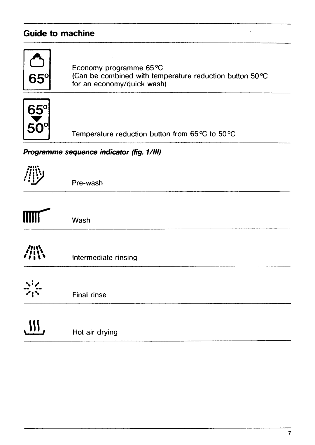 Electrolux 667 manual 