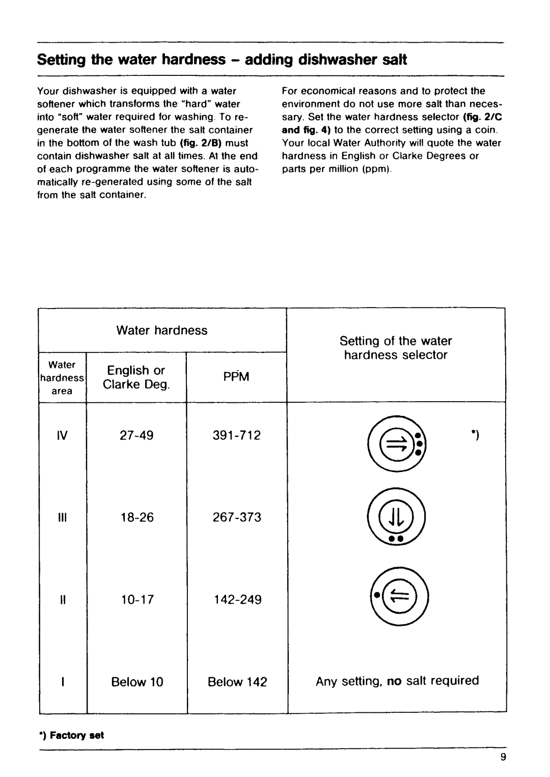 Electrolux 667 manual 