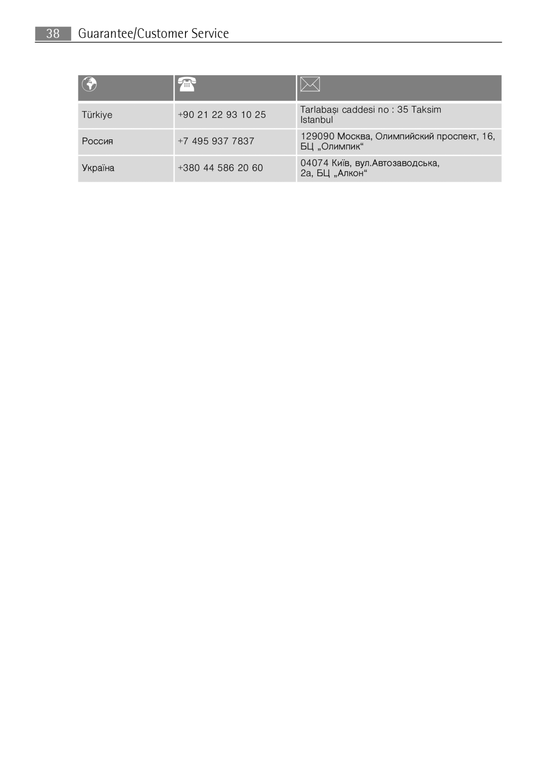 Electrolux 67160 KF-N user manual +380 44 586 20 04074 Êè¿â, âóë.Àâòîçàâîäñüêà 2a, ÁÖ „Àëêîí 