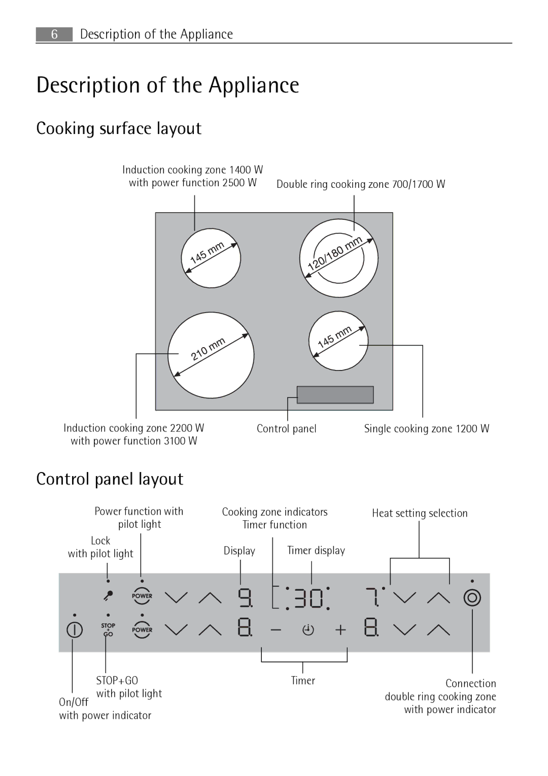 Electrolux 67160 KF-N user manual Description of the Appliance, Cooking surface layout, Control panel layout 