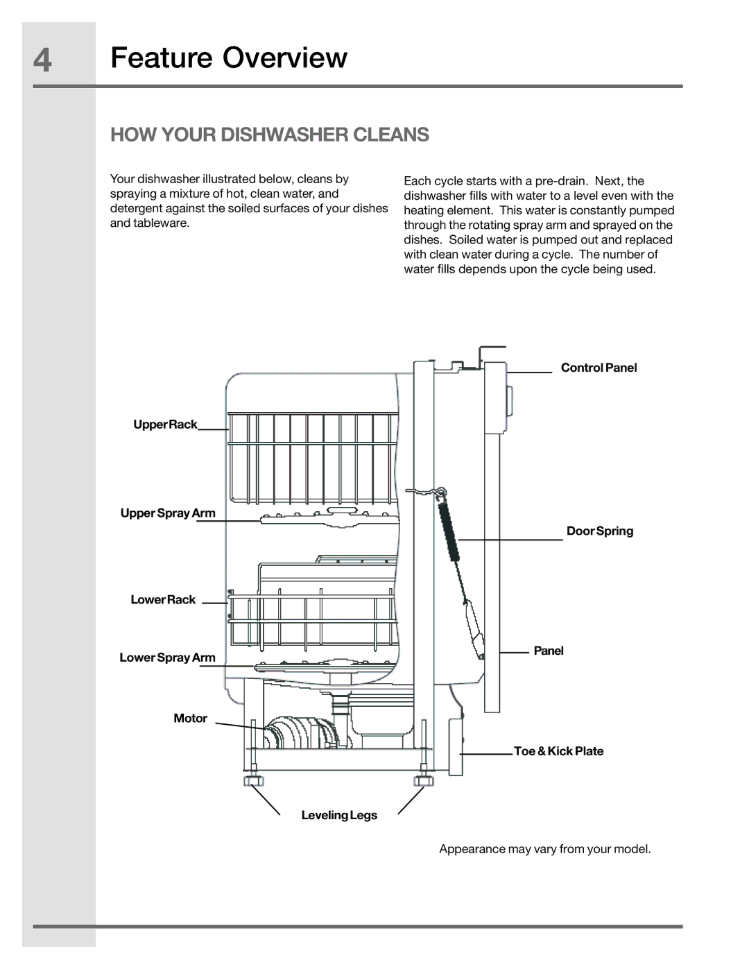 Electrolux 6.75E+11, 2001/05 manual Feature Overview, HOW Your Dishwasher Cleans 