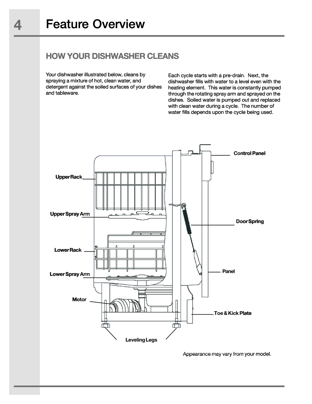 Electrolux 6.75E+11, 2001/05 manual Feature Overview, How Your Dishwasher Cleans, Control Panel Door Spring Panel 