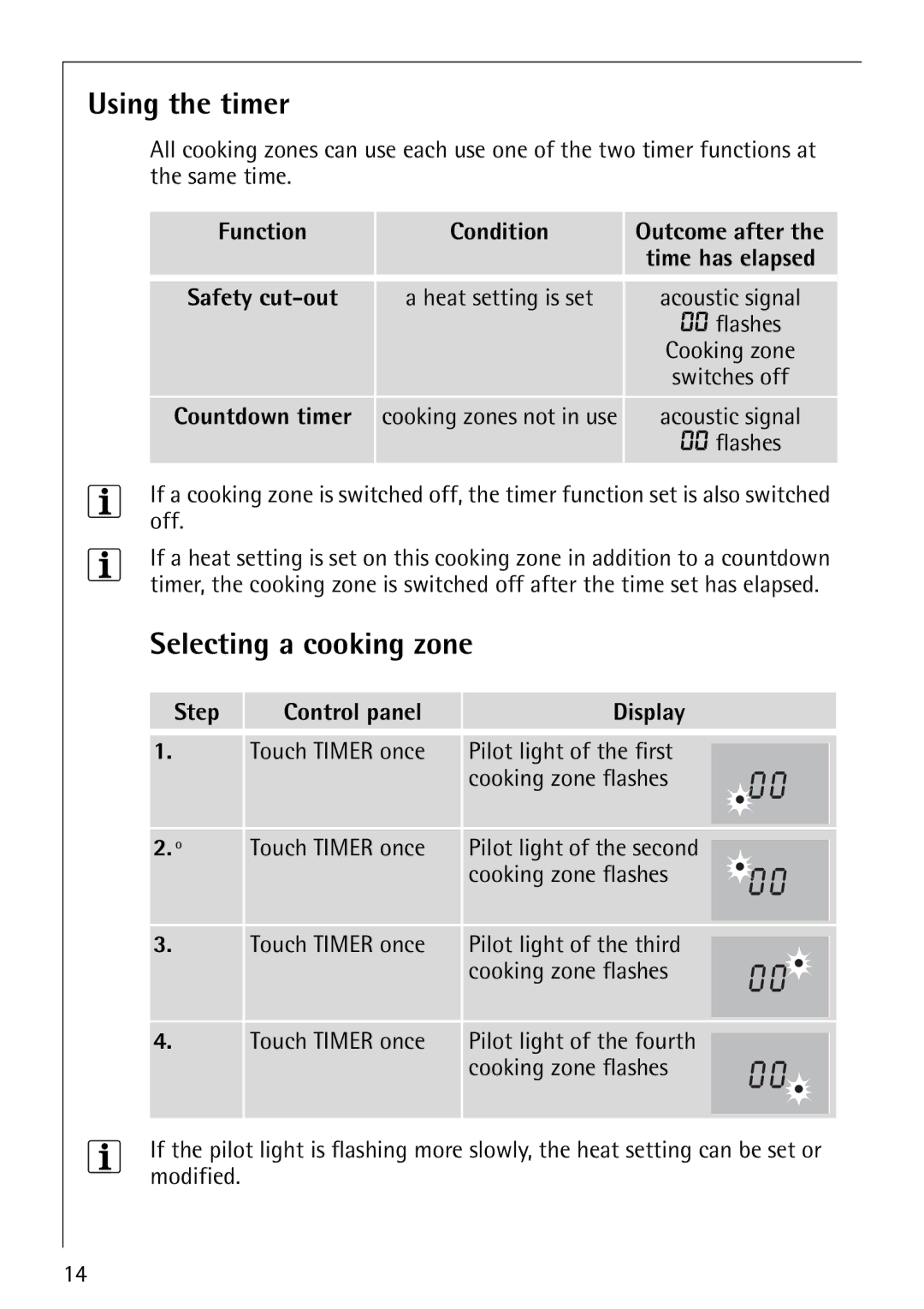 Electrolux 68001KF-N operating instructions Using the timer, Selecting a cooking zone, Function Condition, Safety cut-out 