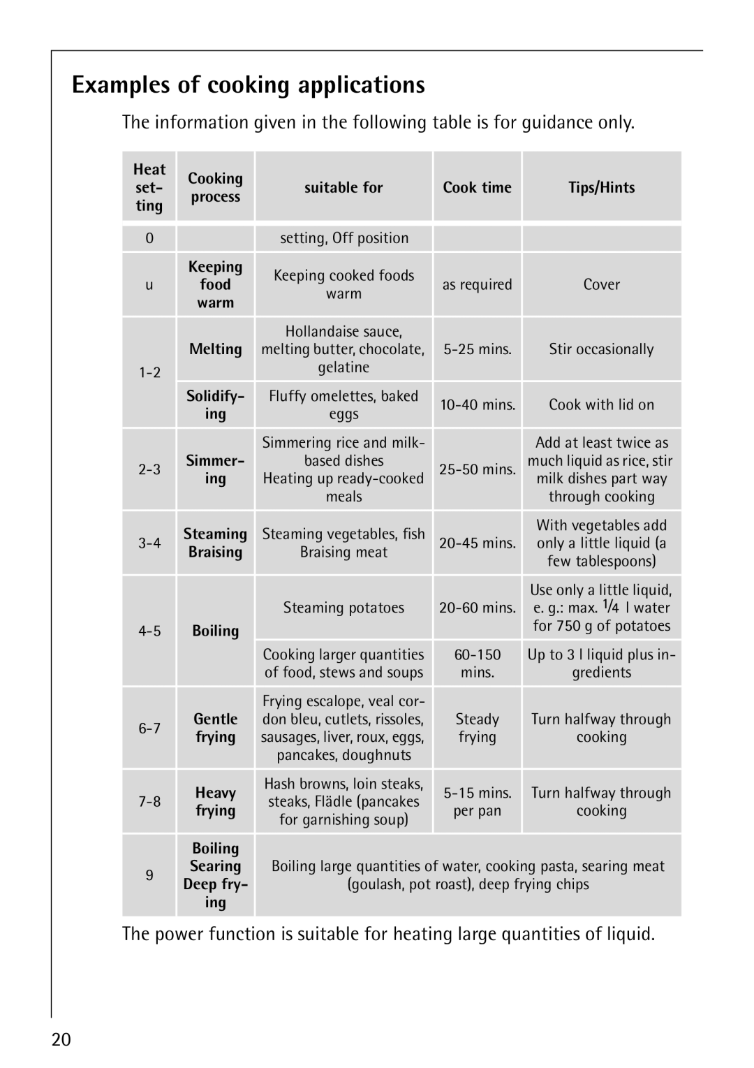 Electrolux 68001KF-N operating instructions Examples of cooking applications, Solidify 