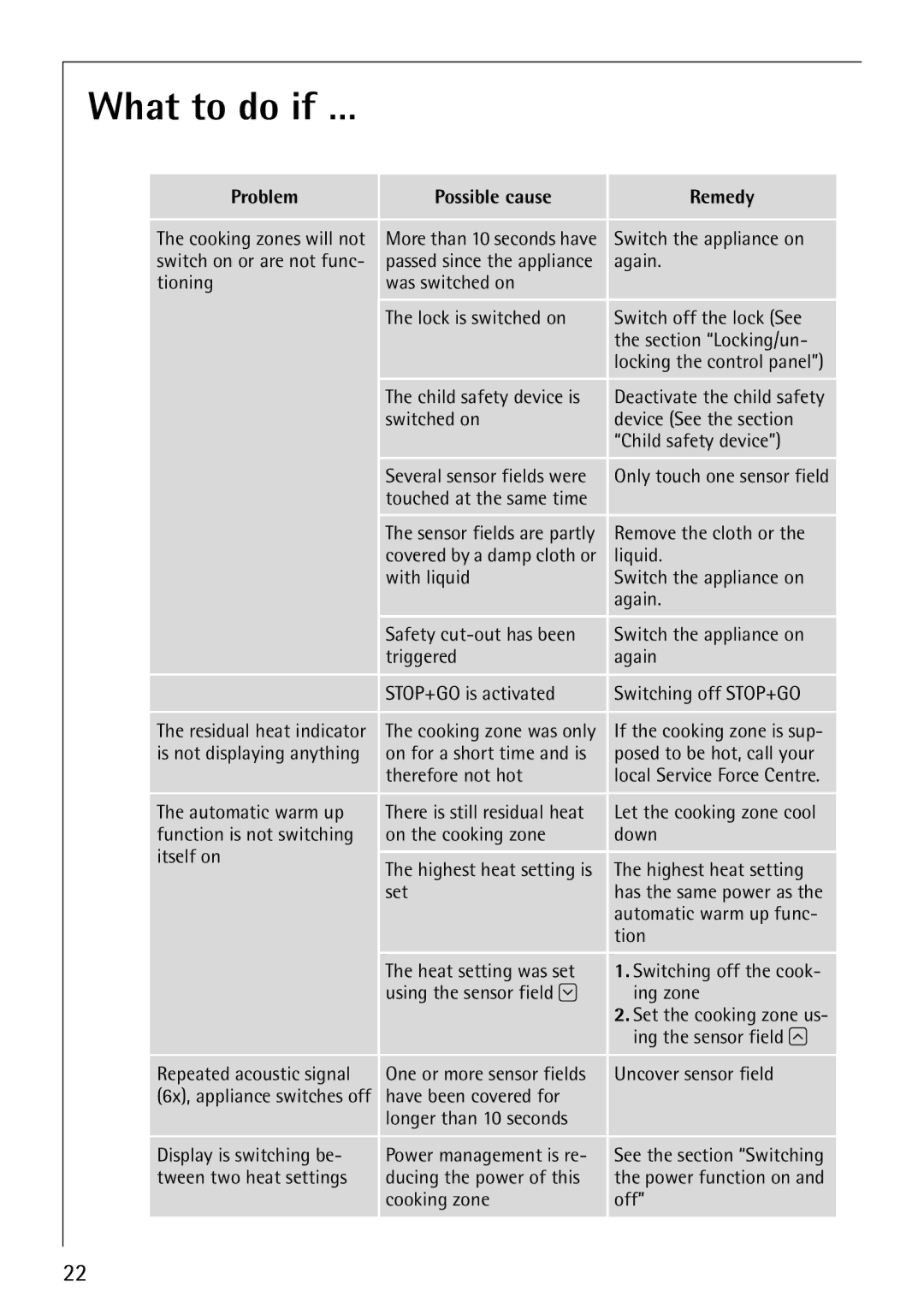 Electrolux 68001KF-N operating instructions What to do if …, Possible cause Remedy 