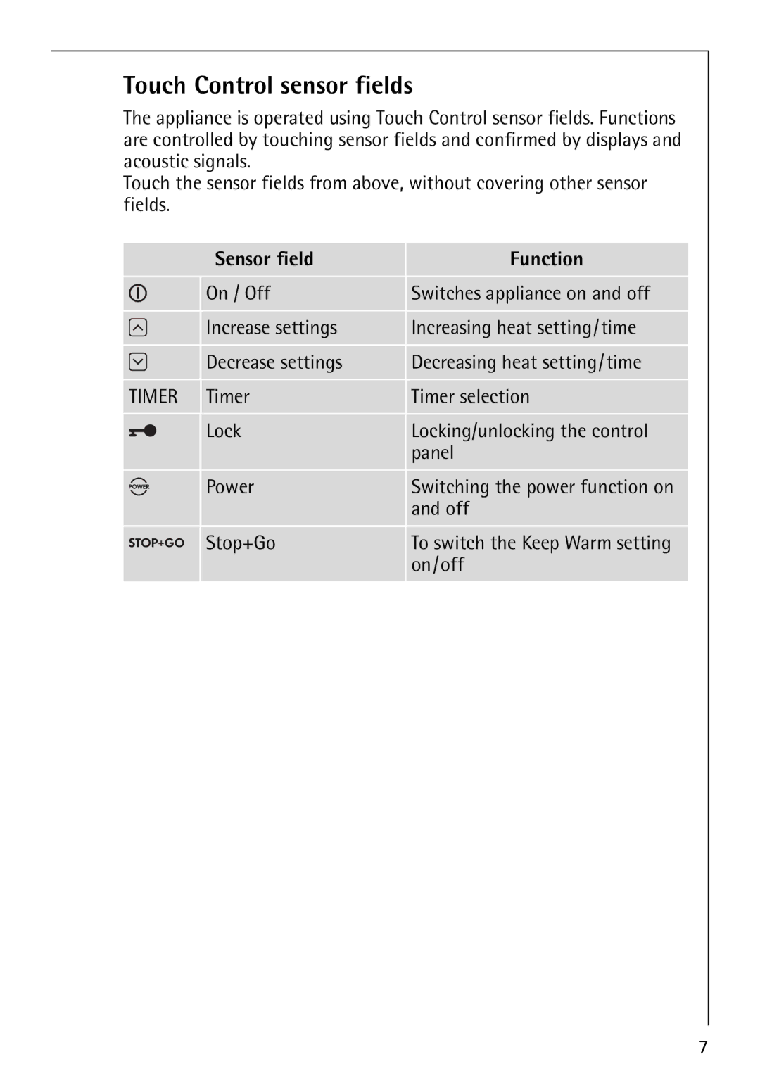 Electrolux 68001KF-N operating instructions Touch Control sensor fields, Sensor field, Function 