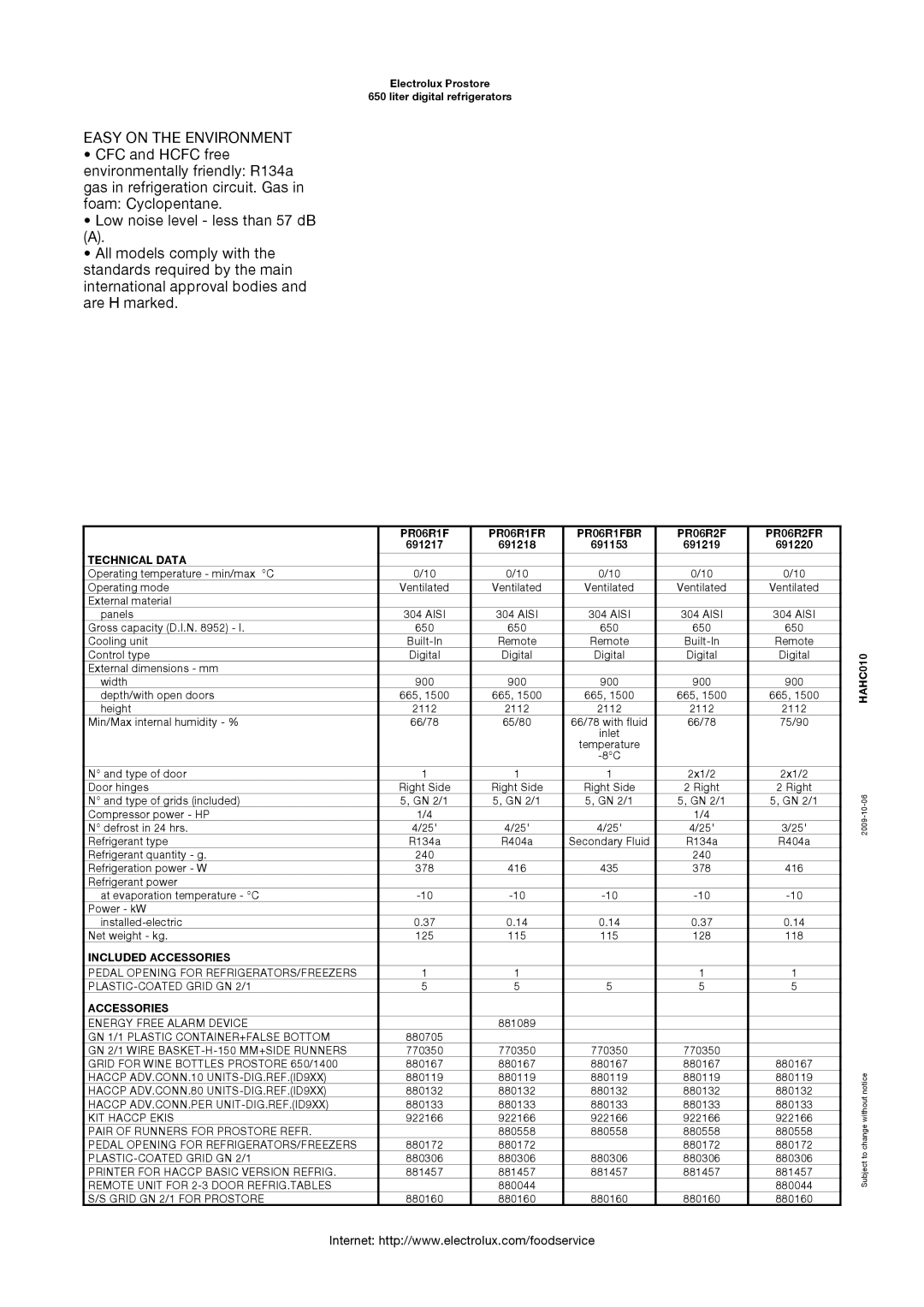 Electrolux 691217 manual Easy on the Environment, PR06R1F PR06R1FR PR06R1FBR PR06R2F PR06R2FR, Technical Data, Accessories 