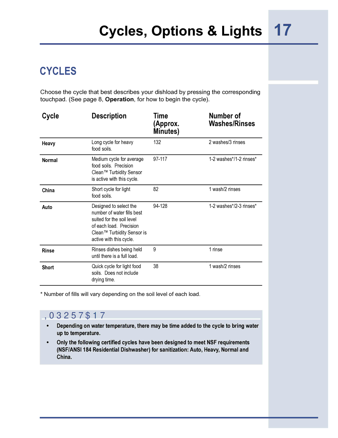 Electrolux 6919941 manual Cycles, Options & Lights, Cycle Description Time Number Approx Washes/Rinses Minutes 