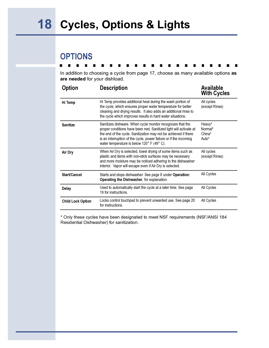 Electrolux 6919941 manual Options, Option Description Available With Cycles 