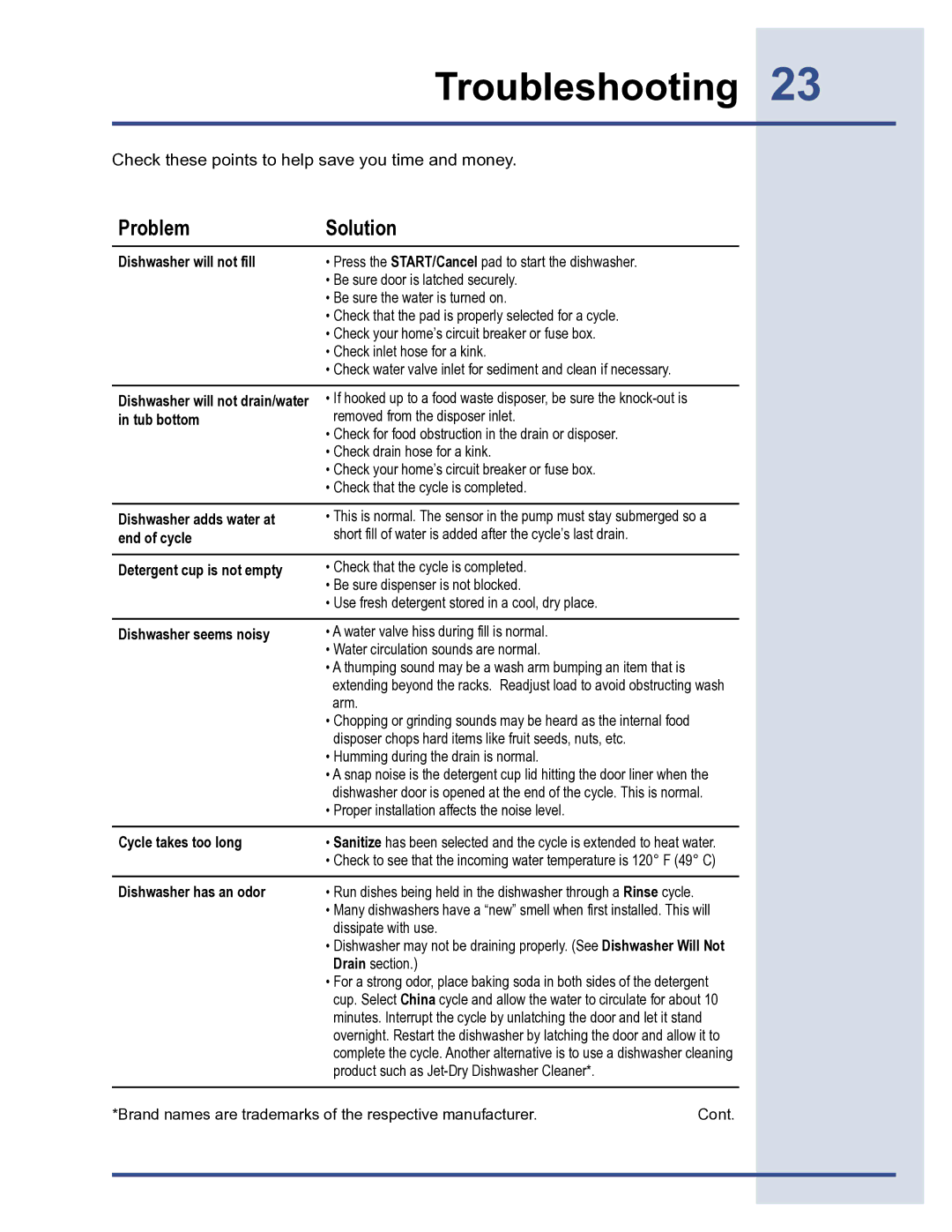 Electrolux 6919941 manual Troubleshooting, Problem Solution 