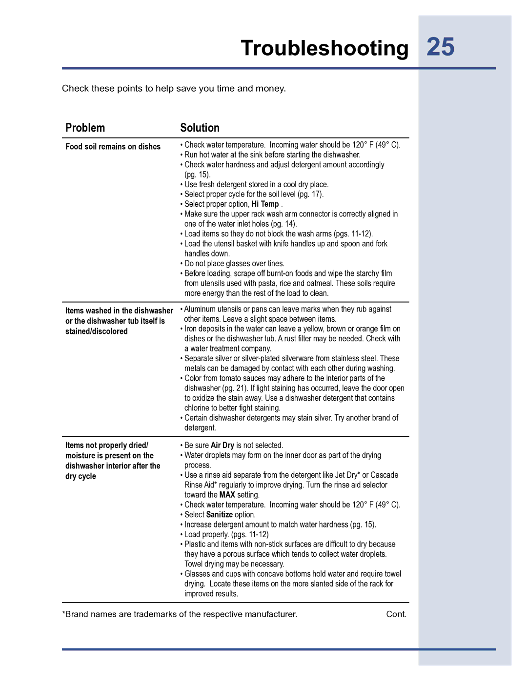 Electrolux 6919941 manual Food soil remains on dishes 