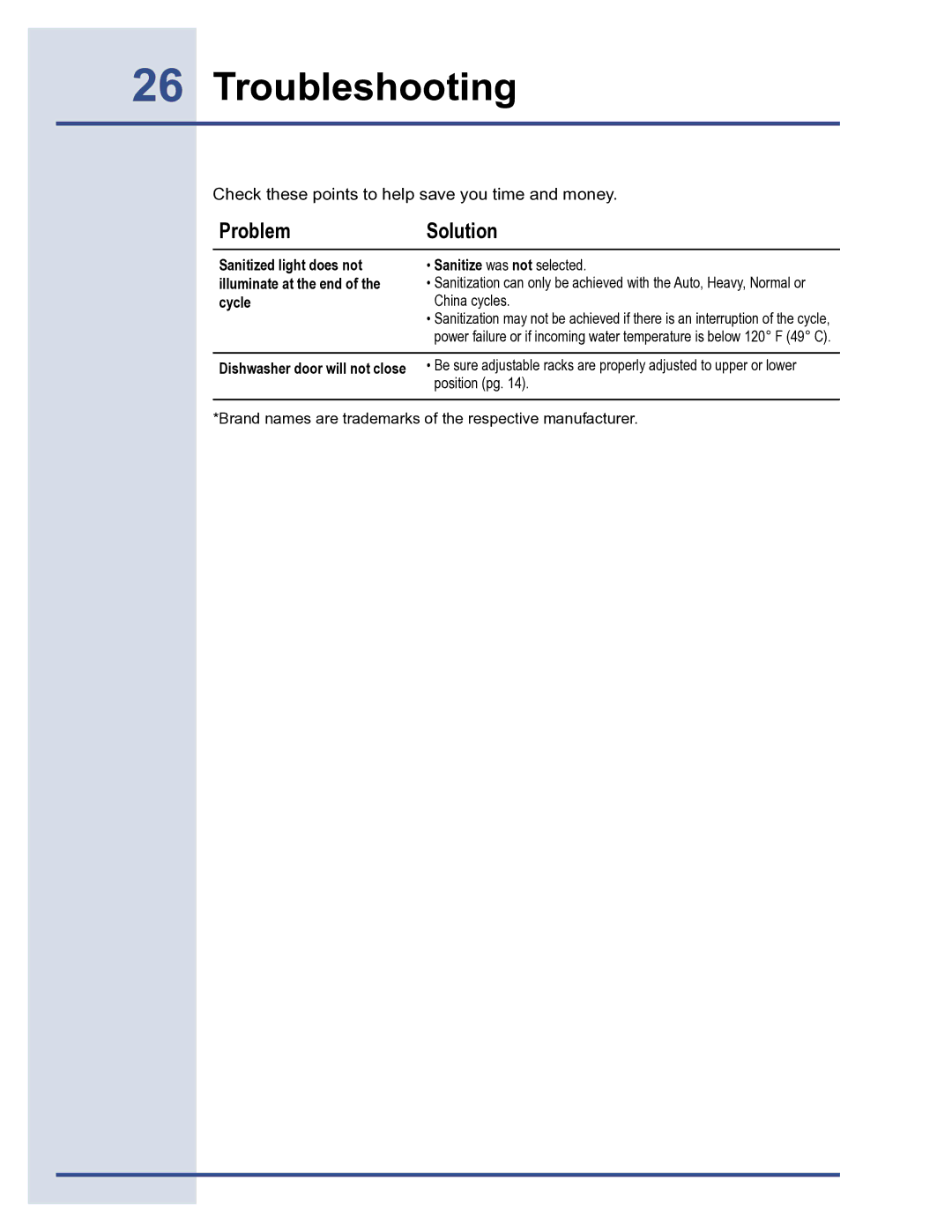 Electrolux 6919941 manual ProblemSolution 